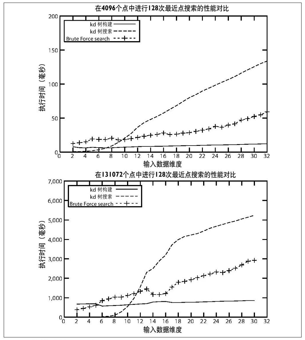 阅读 ‧ 电子书库