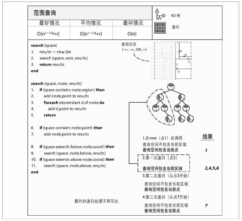 阅读 ‧ 电子书库