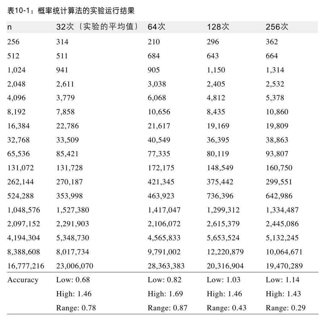 阅读 ‧ 电子书库