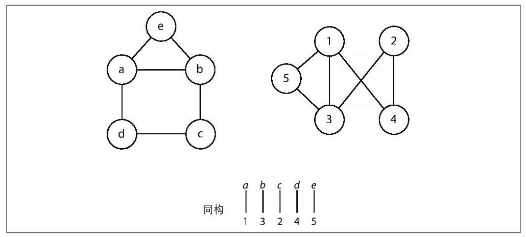 阅读 ‧ 电子书库