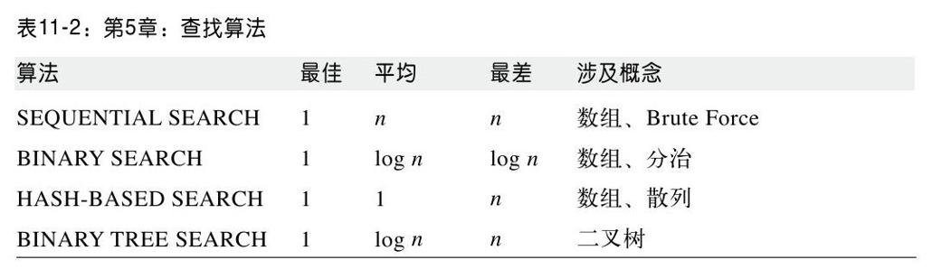 阅读 ‧ 电子书库