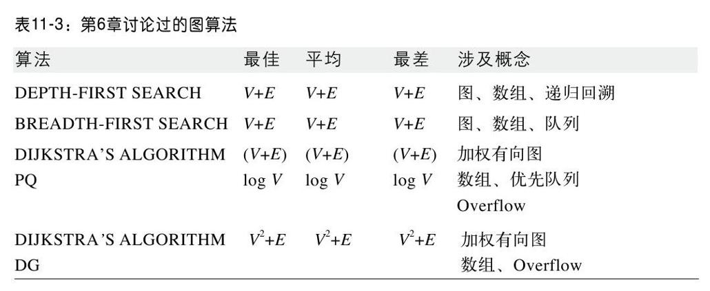 阅读 ‧ 电子书库
