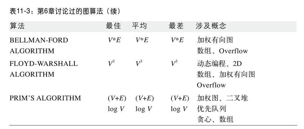 阅读 ‧ 电子书库