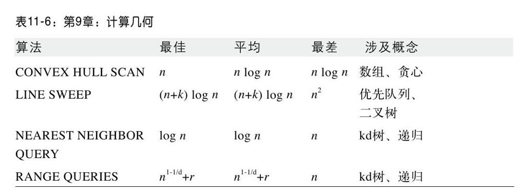 阅读 ‧ 电子书库
