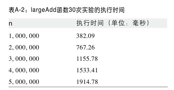 阅读 ‧ 电子书库