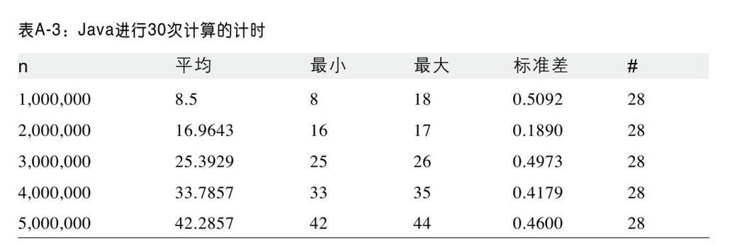 阅读 ‧ 电子书库
