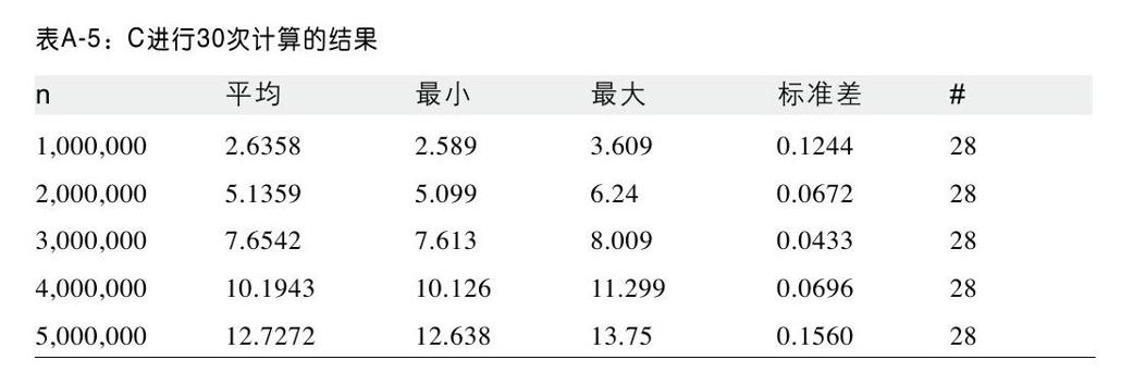阅读 ‧ 电子书库
