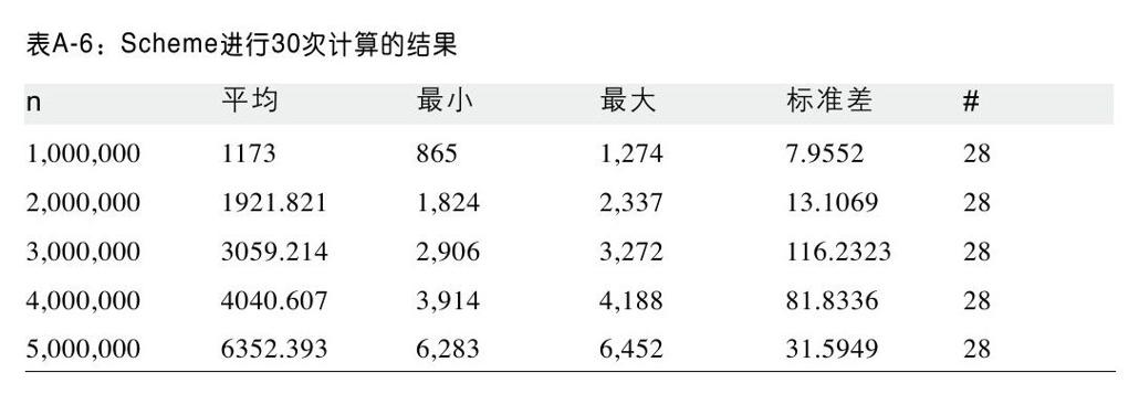 阅读 ‧ 电子书库