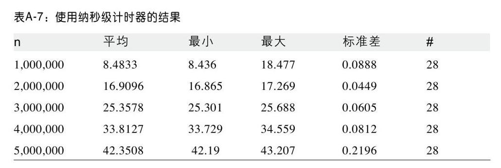 阅读 ‧ 电子书库