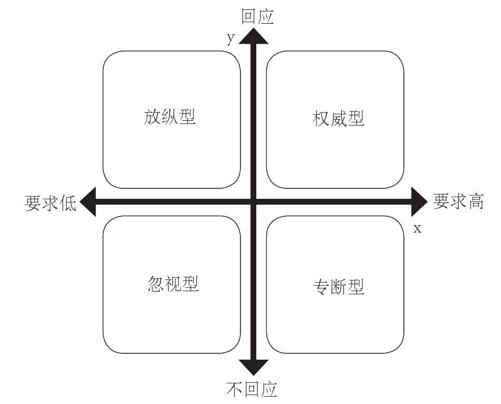 阅读 ‧ 电子书库