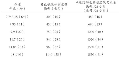 阅读 ‧ 电子书库
