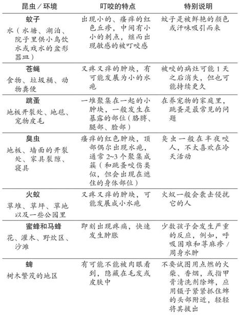 阅读 ‧ 电子书库