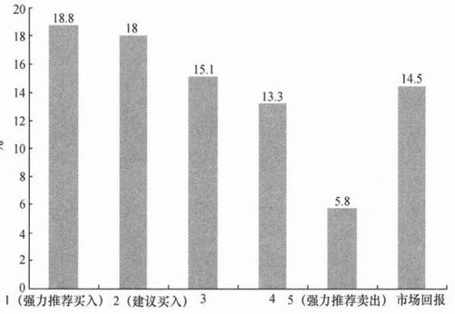 阅读 ‧ 电子书库
