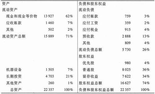 阅读 ‧ 电子书库