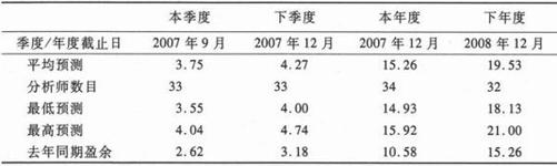 阅读 ‧ 电子书库