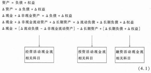 阅读 ‧ 电子书库