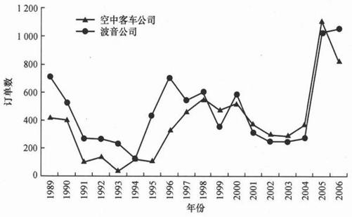 阅读 ‧ 电子书库