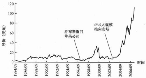阅读 ‧ 电子书库
