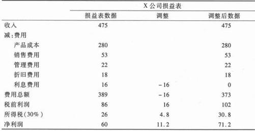 阅读 ‧ 电子书库