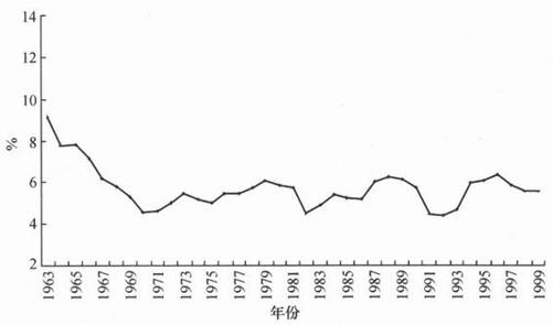 阅读 ‧ 电子书库