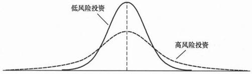 阅读 ‧ 电子书库