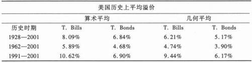 阅读 ‧ 电子书库