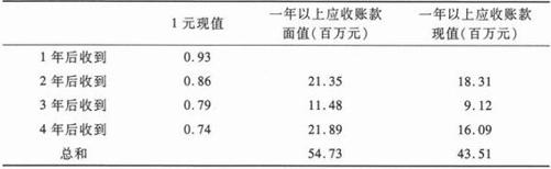 阅读 ‧ 电子书库