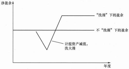 阅读 ‧ 电子书库