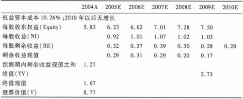 阅读 ‧ 电子书库