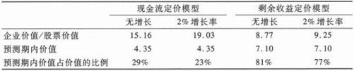 阅读 ‧ 电子书库