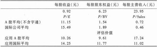 阅读 ‧ 电子书库