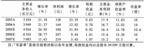 阅读 ‧ 电子书库