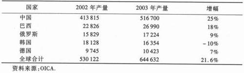 阅读 ‧ 电子书库