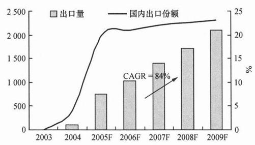 阅读 ‧ 电子书库