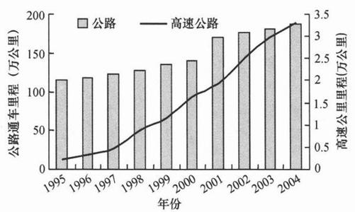 阅读 ‧ 电子书库