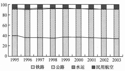 阅读 ‧ 电子书库