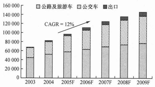 阅读 ‧ 电子书库