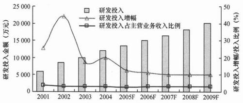 阅读 ‧ 电子书库