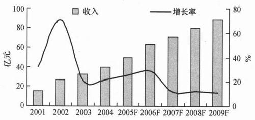 阅读 ‧ 电子书库