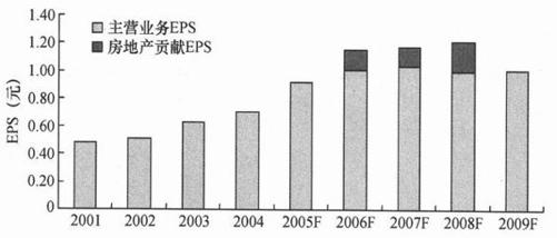 阅读 ‧ 电子书库