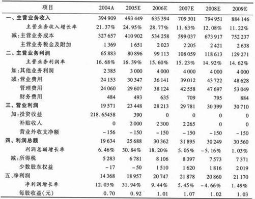 阅读 ‧ 电子书库