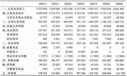 阅读 ‧ 电子书库